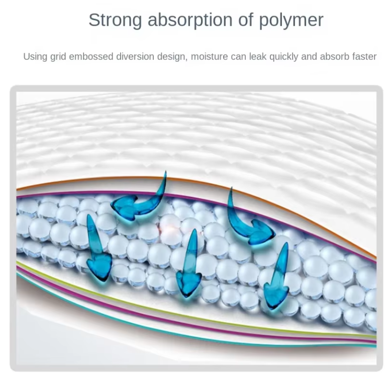 Ultra-Absorbent Dog Training Pads – Disposable Puppy Pee Pads with Quick-Dry Leakproof Surface (20–50 Pack)